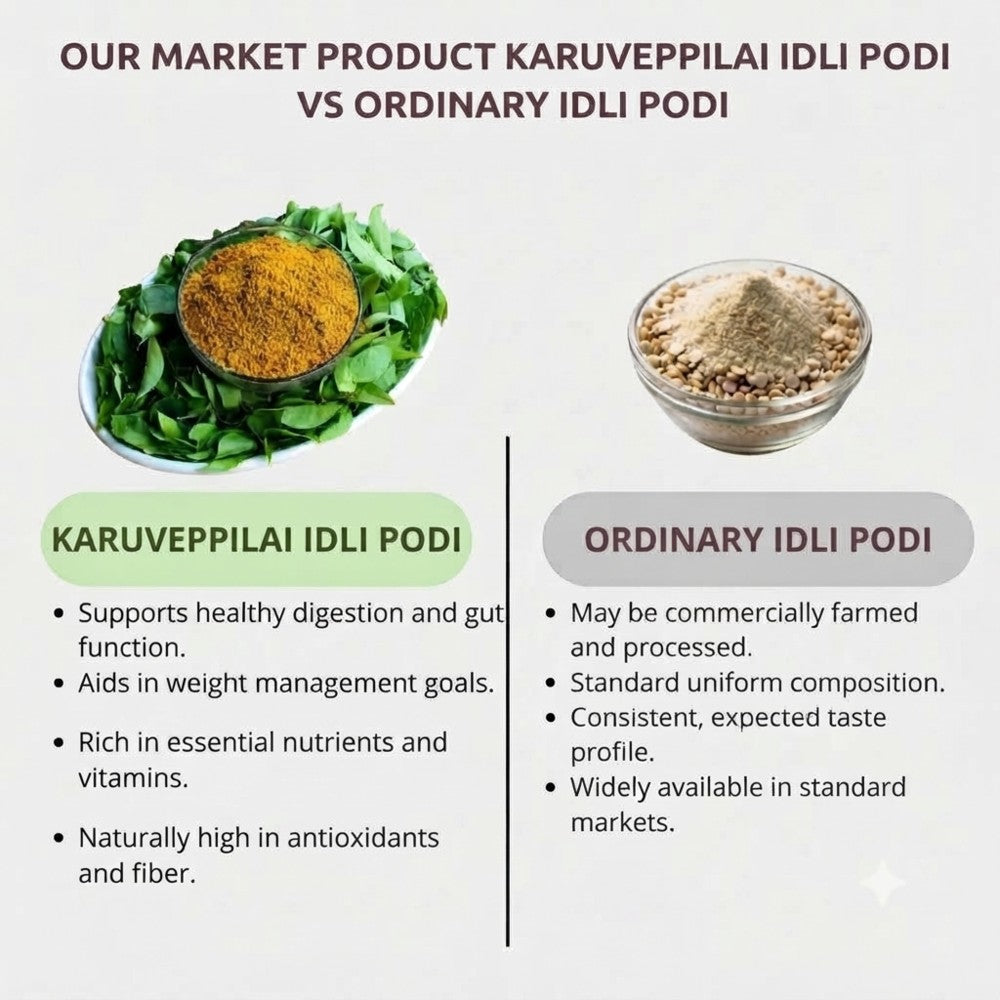 karuveppilai_idli_podi2.jpeg
