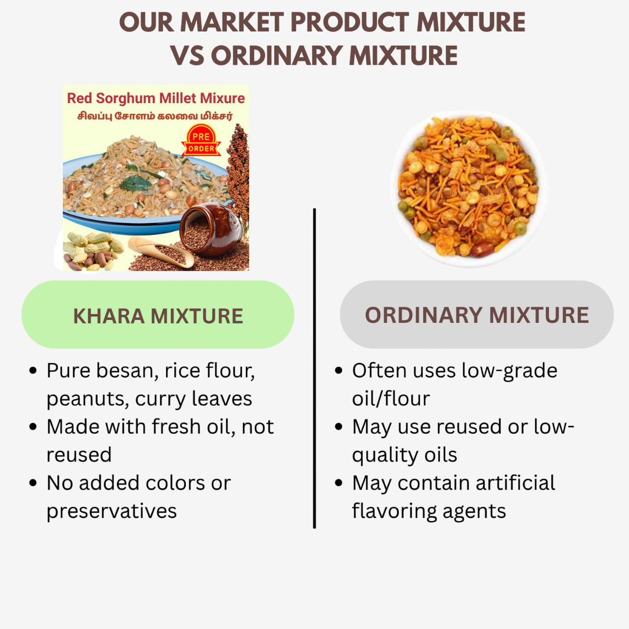 Muppatan Traditional recipe / Khara Mixture - 1 kg