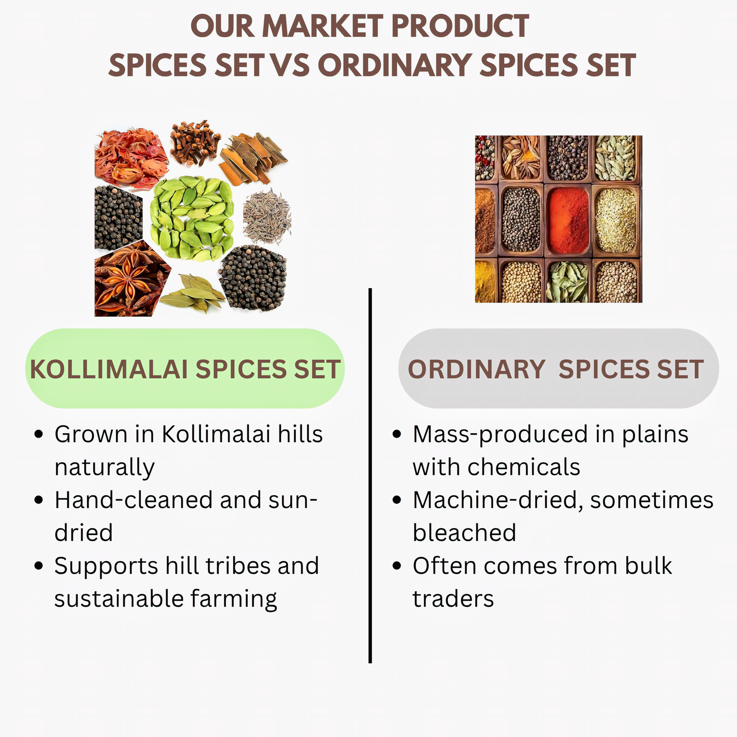 இந்திய மசாலா / கொல்லிமலை மசாலா தொகுப்பு | செயற்கை நிறங்கள் அல்லது பாதுகாப்புகள் இல்லை / 5 கிலோ / 450 கிராம்