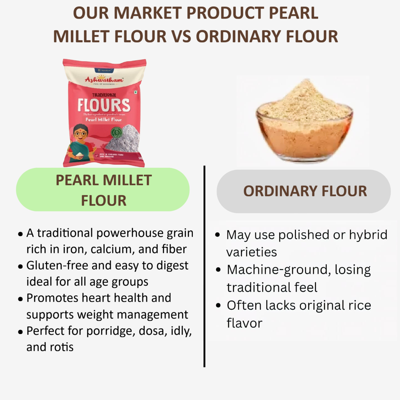 Ashwatham Pearl Millet Flour / Kambu Maavu / Bajra Flour - 500 g (Pack of 2)