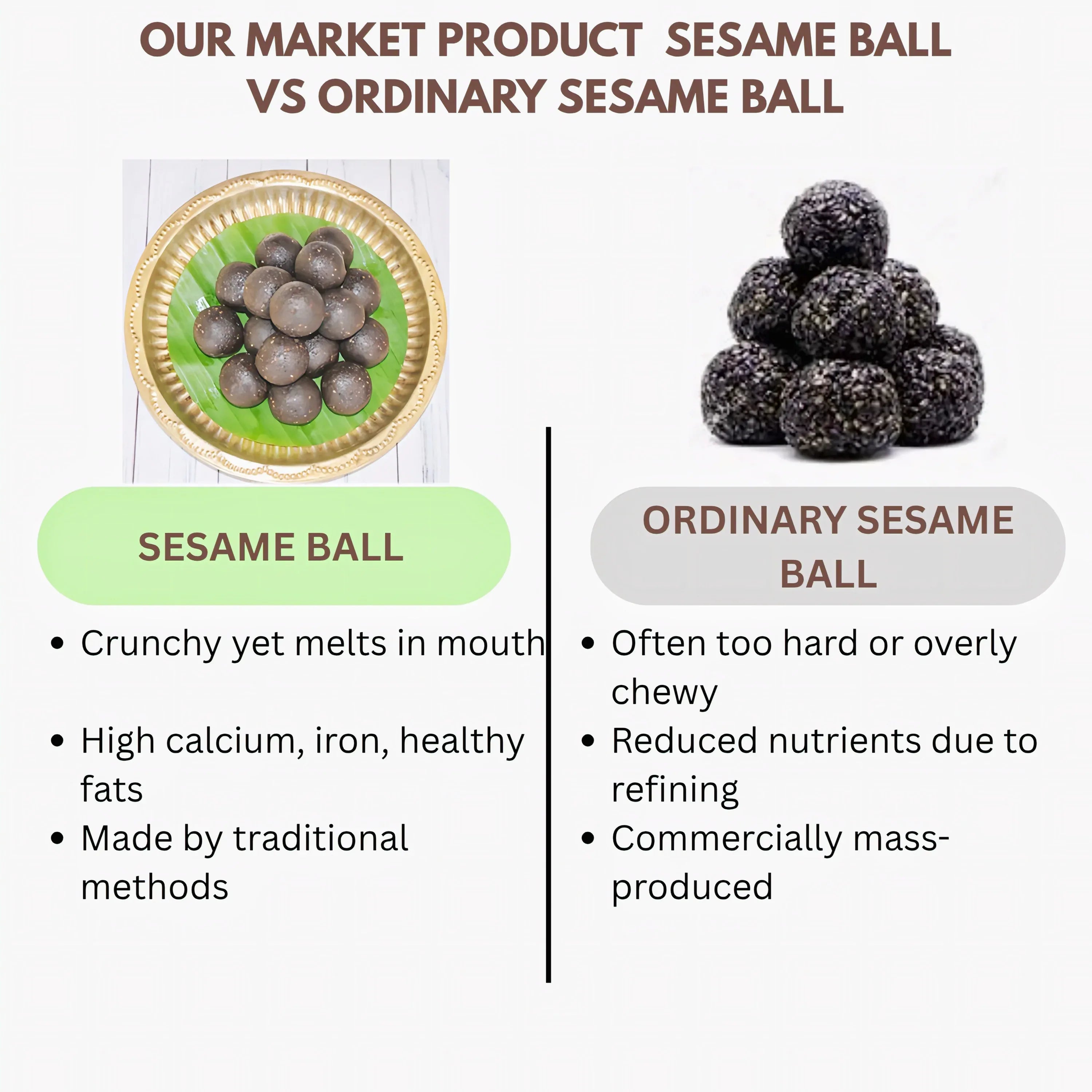 Muppatan Sesame Ball / Ellu Urundai - Orgoshops