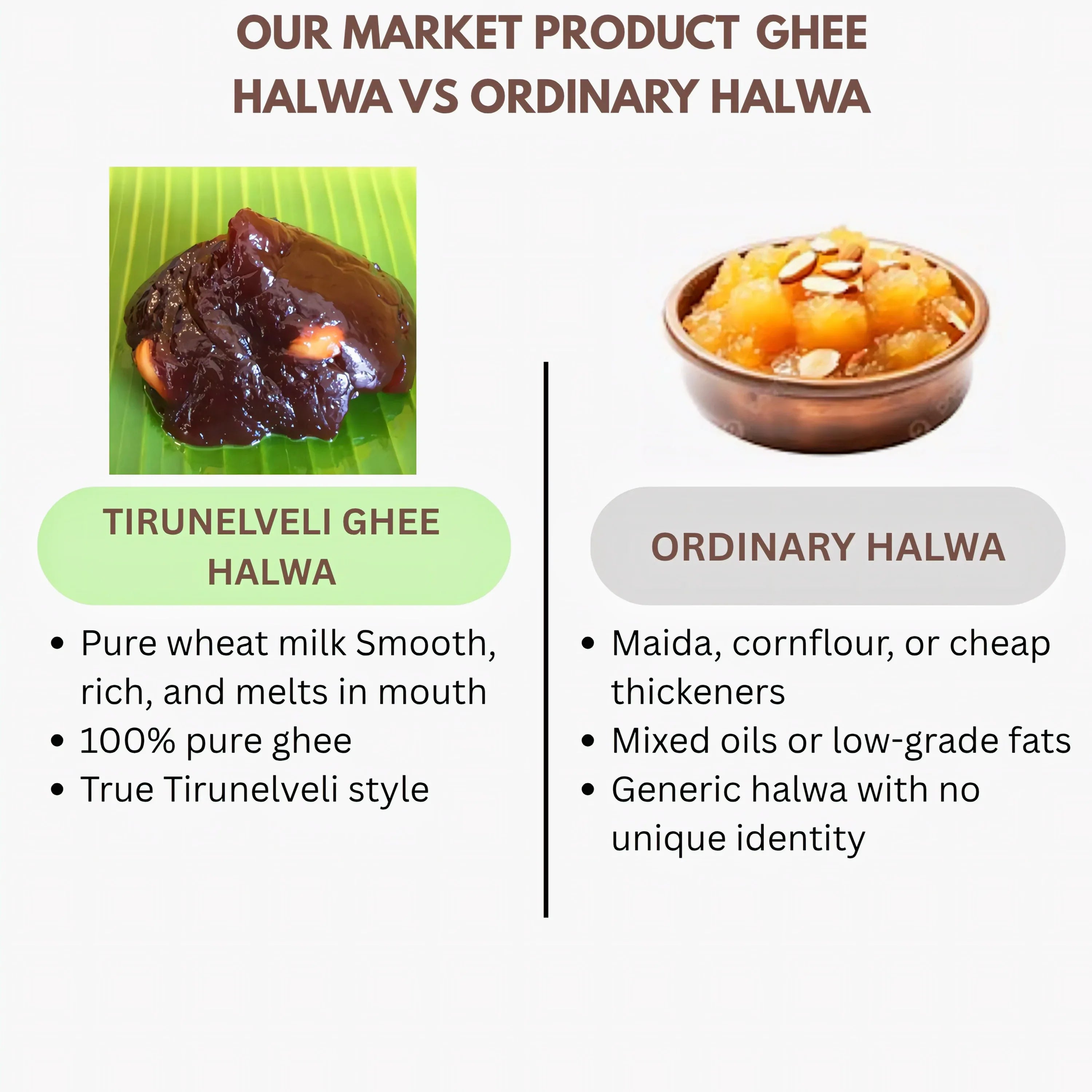 Muppatan Thirunelaveli Ghee Halwa - 100 g - Orgoshops