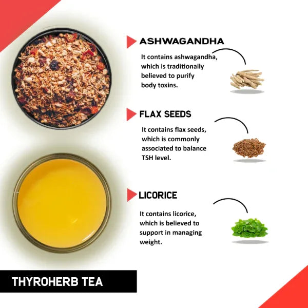 Thyroid Tea/ Thyro Herb Tea To Help Thyroid Hormones (TSH, T3, T4)-100g(30 Bags) - Orgoshops
