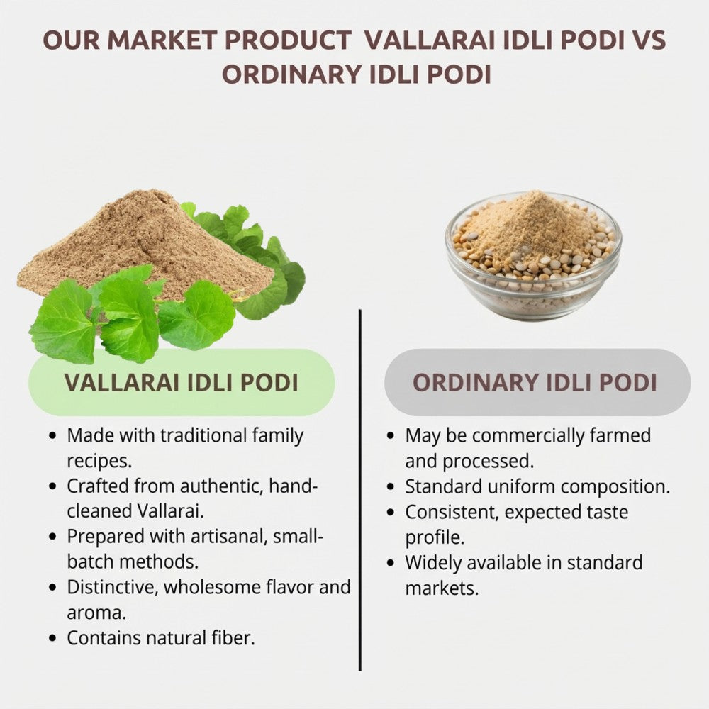 vallarai_idli_podi2.jpeg