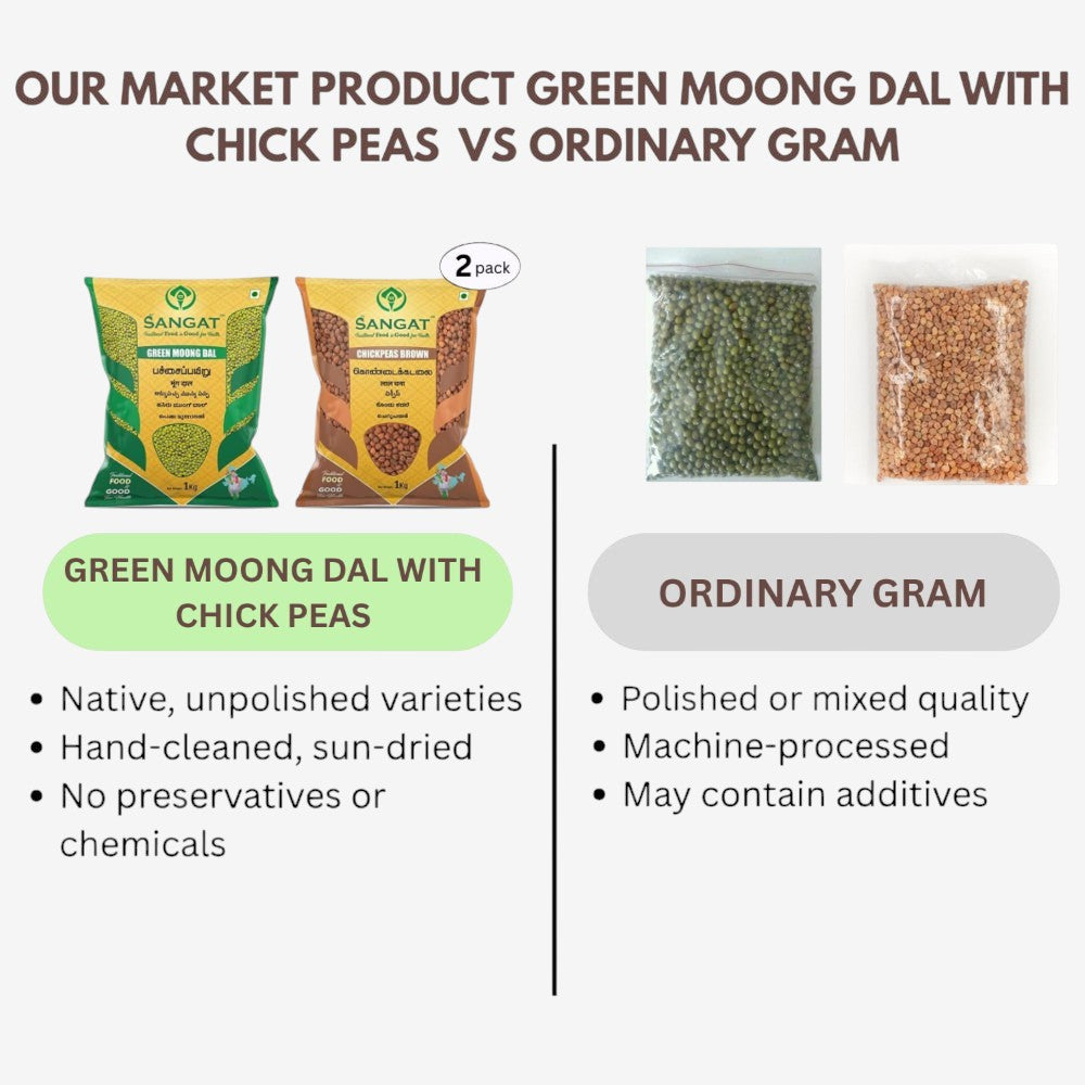 Sangat Green Moong Dal With Chick Peas Each - 1 kg (Pack of 2)