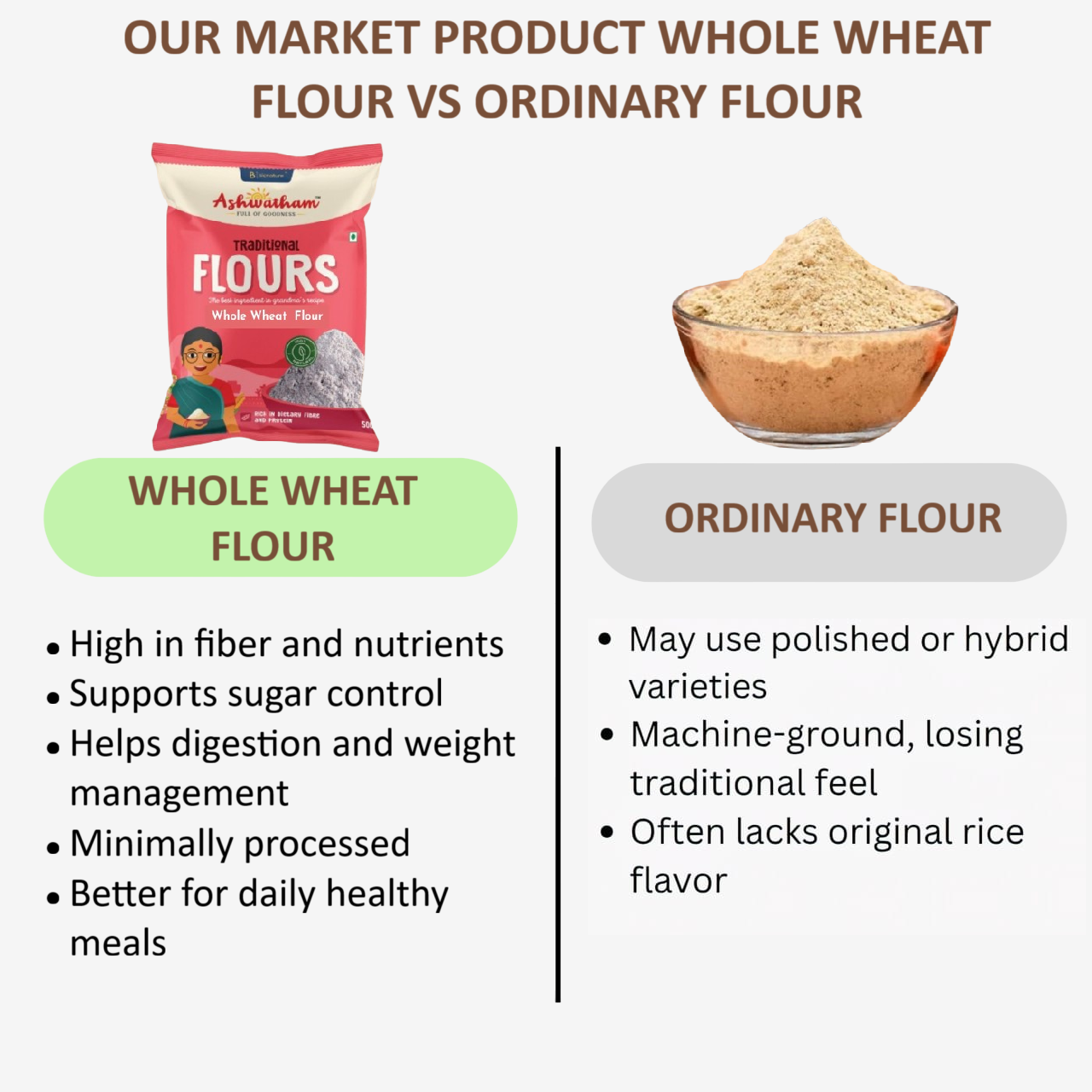 Ashwatham Whole Wheat Flour / Wheat Flour / Kothumai Maavu - 500 g ( Pack of 2)